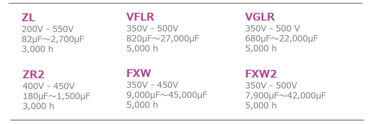 Our products suitable for suitable for servo drivers