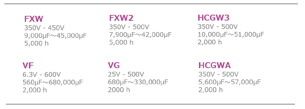 Our products suitable for suitable for UPS
