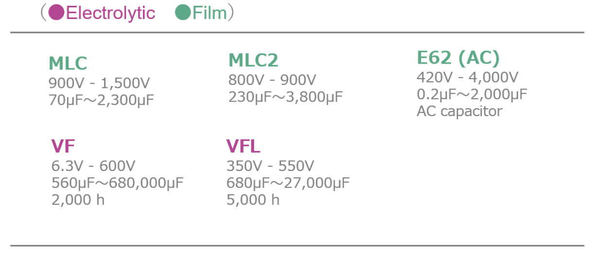 Our products suitable for suitable for Traction Control System