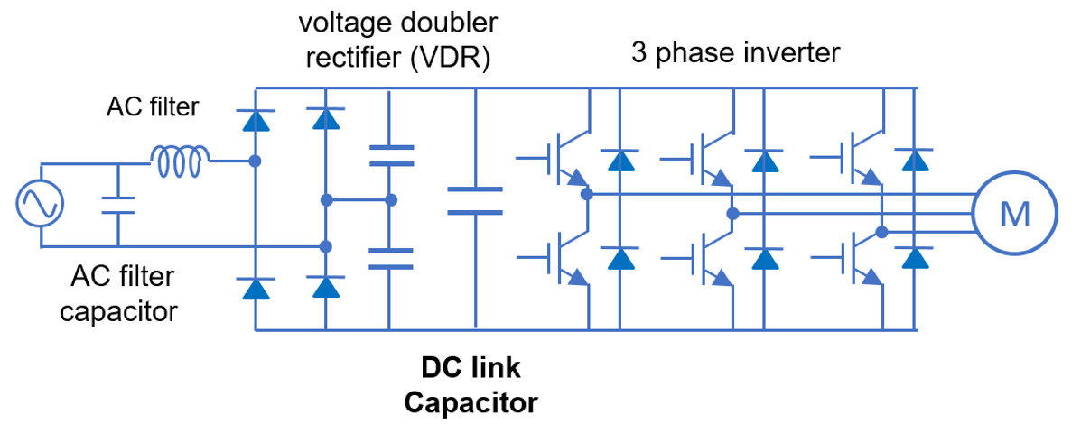 Block diagram of single phase motor drive Block diagram of single phase motor drive
