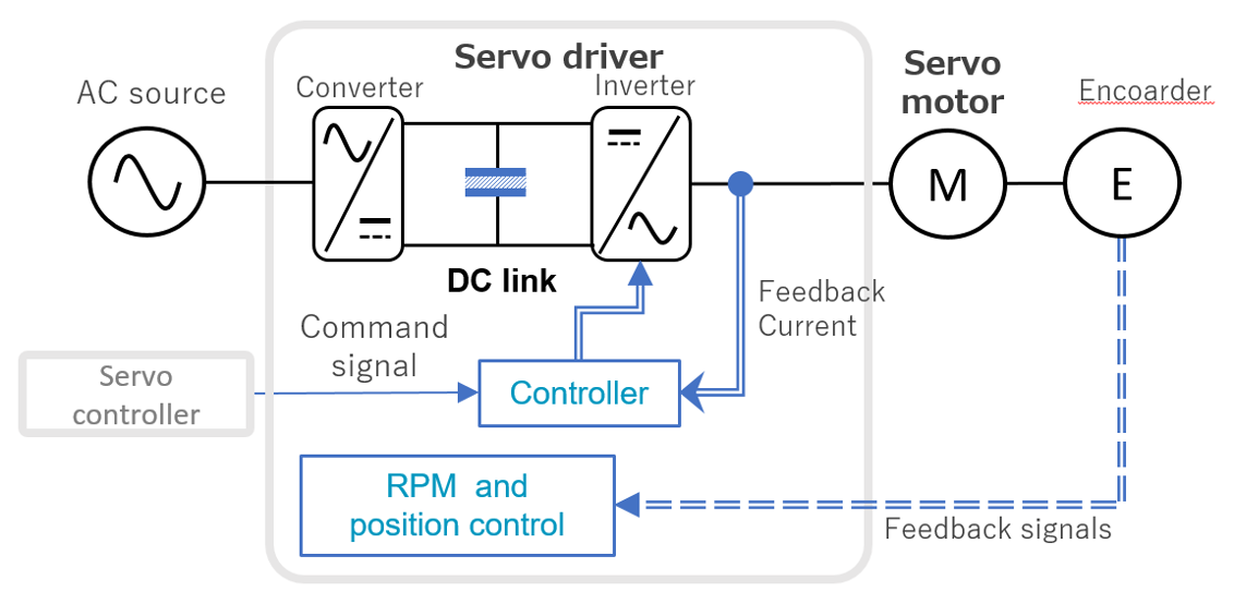Servo motor drive system Servo motor drive system