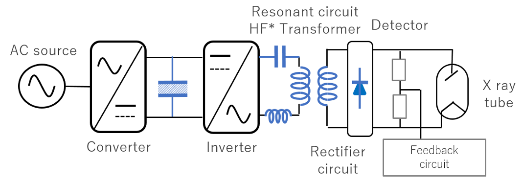 Inverter type X-ray generator Inverter type X-ray generator