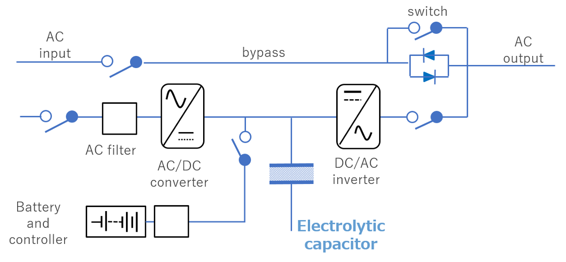 Basic UPS configuration (example of constant inverter power supply system) Basic UPS configuration (example of constant inverter power supply system)