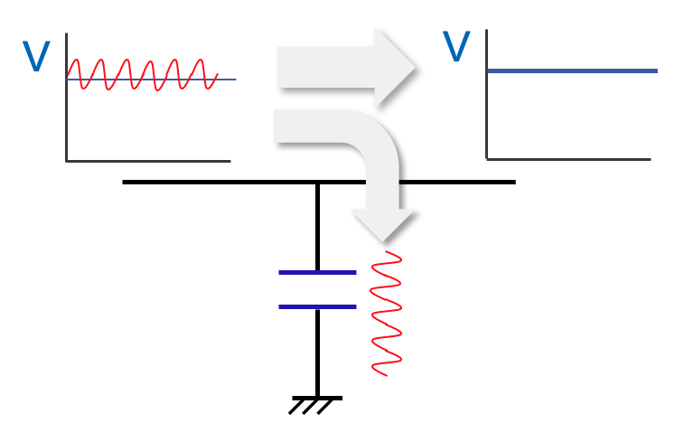 How capacitors work