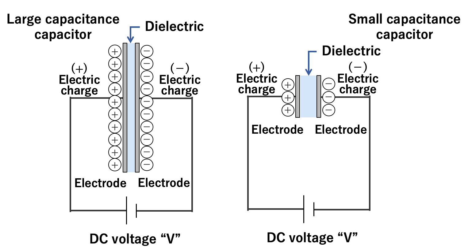 large capacitance capacitor