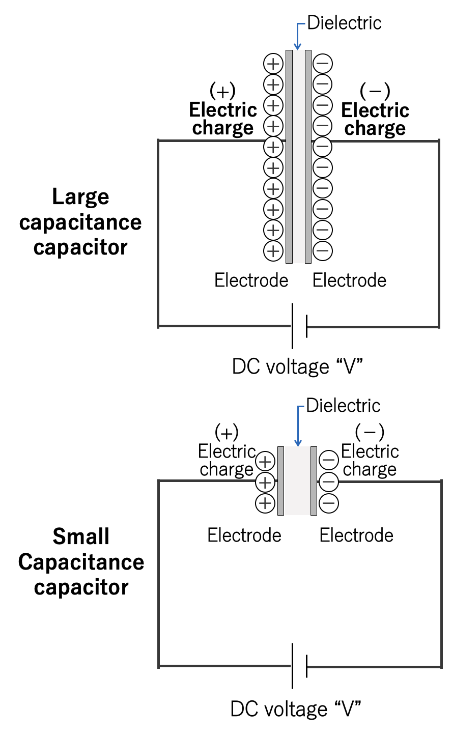 large capacitance capacitor