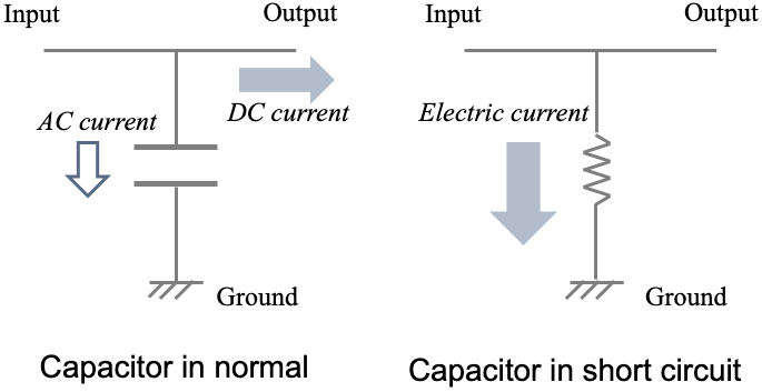 Figure 3 Current flow diagram