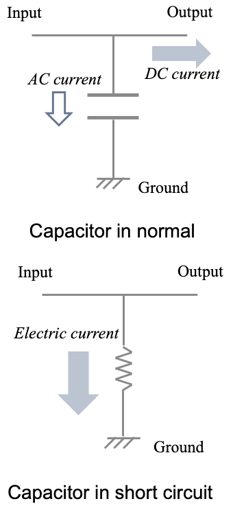 Figure 3 Current flow diagram
