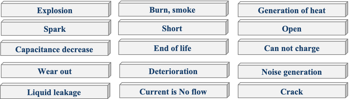 Figure 4 A variety of terms, customers describe capacitor failures