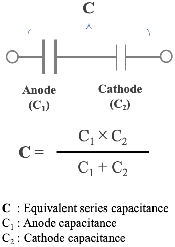 Figure 11 Diagram of Equivalent series capacitance "C" and equation