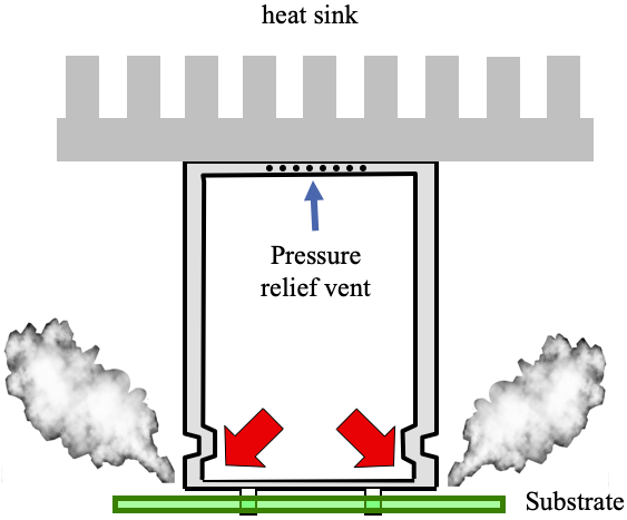 Figure 12 The heat sink disturbed pressure relief vent operation. Vapor erupted from capacitor bottom.