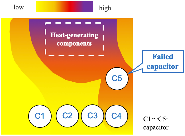 Figure 15 Temperature distribution on the board and capacitor location during circuit work