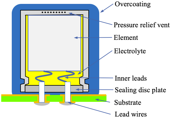 Figure 16 A overcoated capacitor on a substrate