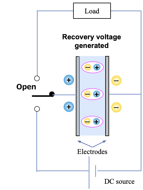 Figure 21c Recovery voltage
