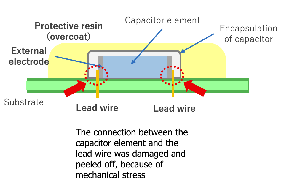 Capacitor Failures (7 practical case studies) AIC tech Inc.