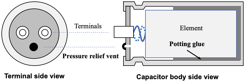 Figure 23 Schematic drawing of horizontally mounded capacitor