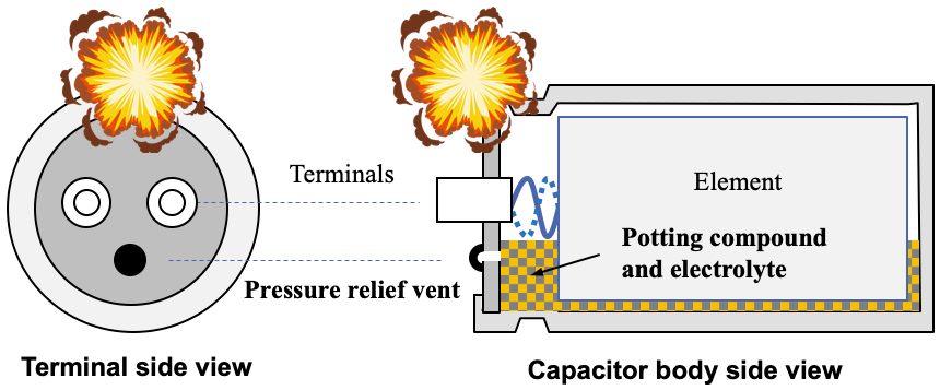 Figure 24 The potting compound were blocking the pressure relief vent. So, the vent did not activate, and the seal ruptured