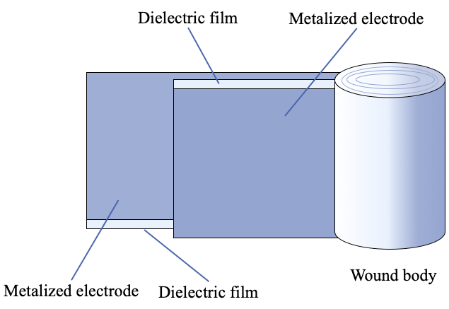 Figure 30 Metalized film capacitor
