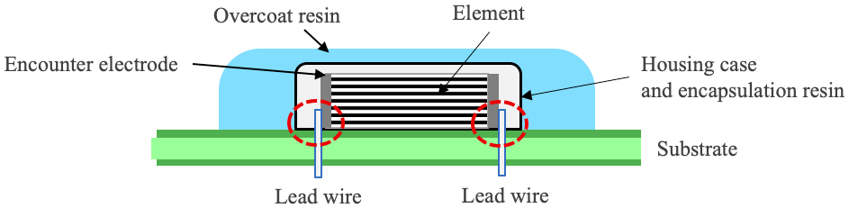 Figure 31 A overcoated capacitor on a substrate