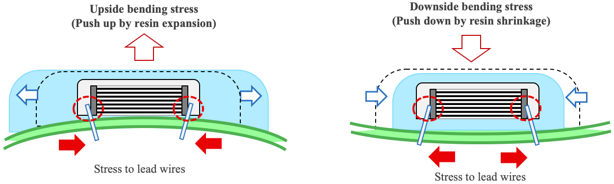 Figure 32 The connection between the capacitor element and the lead wire was stressed and peeled off