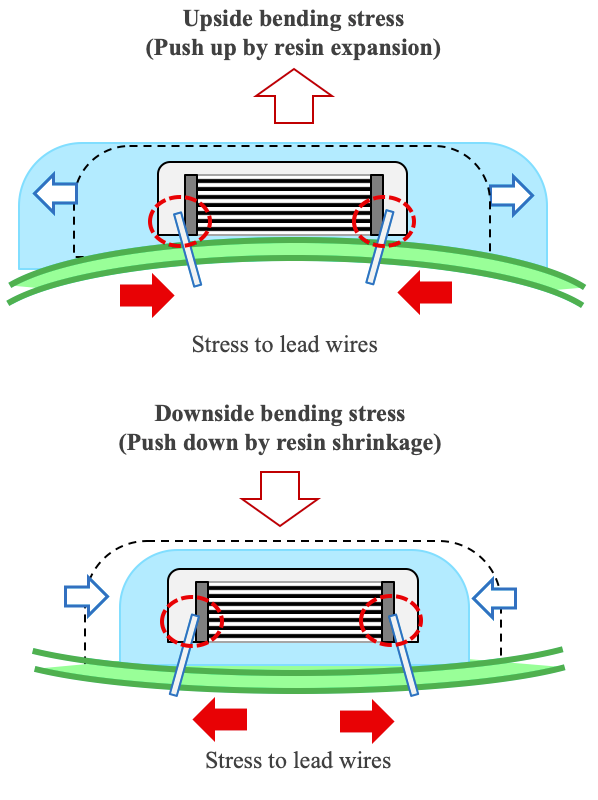 Figure 32 The connection between the capacitor element and the lead wire was stressed and peeled off