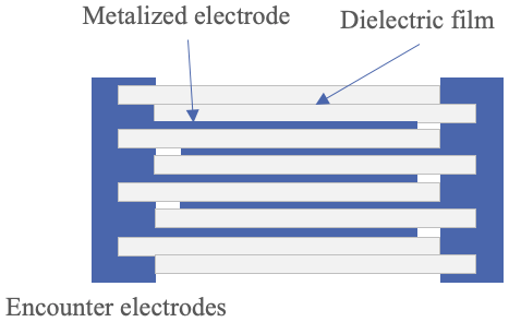 Figure 33 Metalized film capacitor