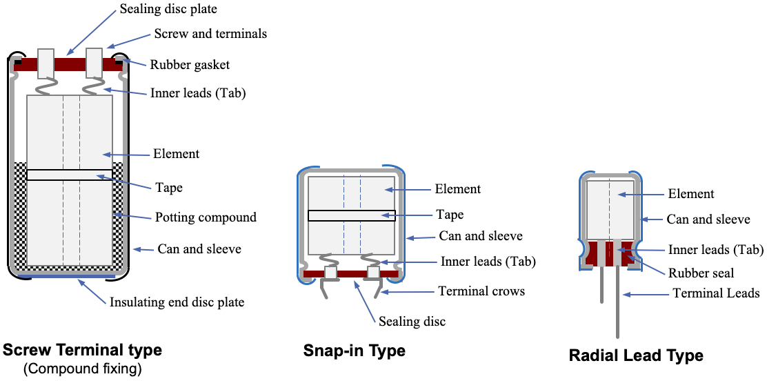 Figure 34 Typical Al-capacitor Types