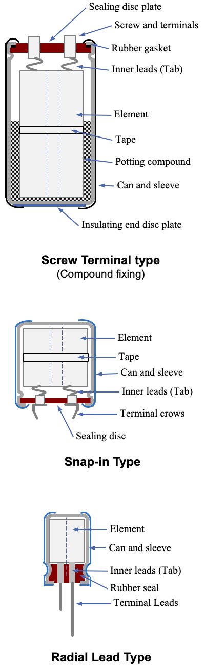 Figure 34 Typical Al-capacitor Types