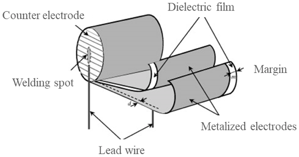 Figure 36 Capacitor element of metalized film capacitor