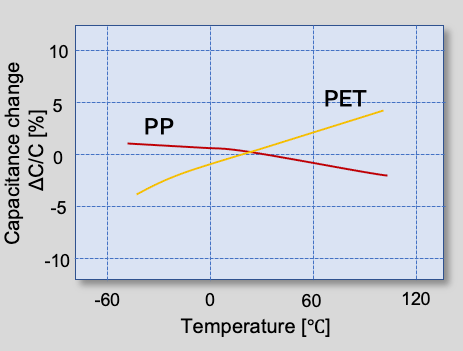 Fig.9 Metalized film capacitor