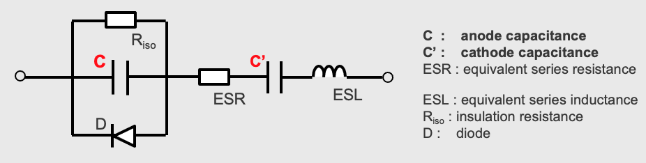 Fig. 16 Equivalent circuit of aluminum electrolytic capacitor