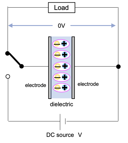 Fig. 20 State of charge just after discharge (insufficient discharge)