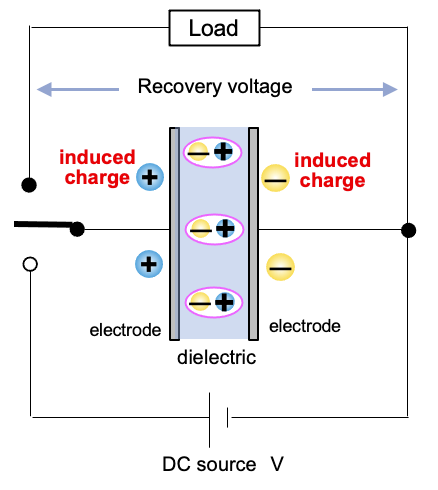 Fig. 21 Recovery voltage regeneration