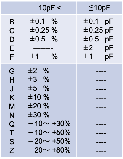 Table 4 Tolerances