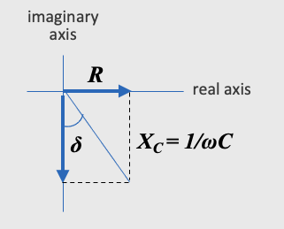Fig. 4 Vector expression of R and Xc