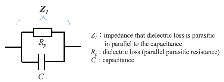 Fig. 6a Impedance Z1 of the part where dielectric loss is parasitic in parallel to the capacitance