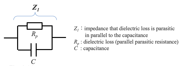 Fig. 6a Impedance Z1 of the part where dielectric loss is parasitic in parallel to the capacitance Fig. 6a Impedance Z1 of the part where dielectric loss is parasitic in parallel to the capacitance