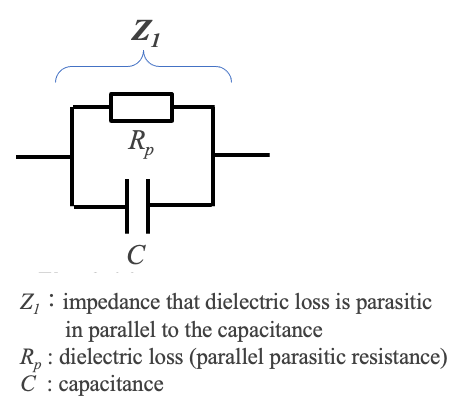 Fig. 6a Impedance Z1 of the part where dielectric loss is parasitic in parallel to the capacitance Fig. 6a Impedance Z1 of the part where dielectric loss is parasitic in parallel to the capacitance