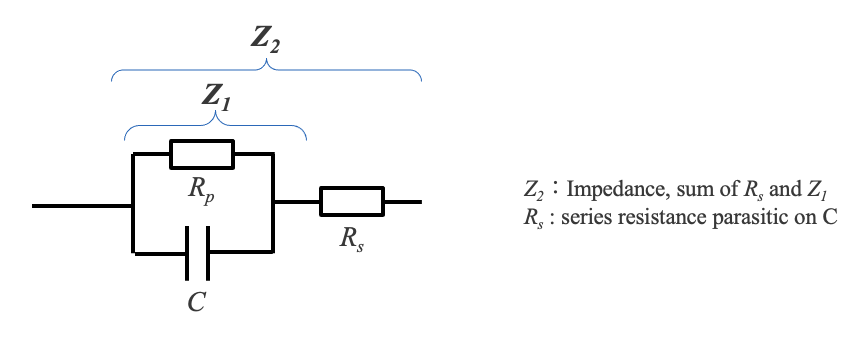 Fig. 6b Impedance Z2 , sum of Rs and Z1