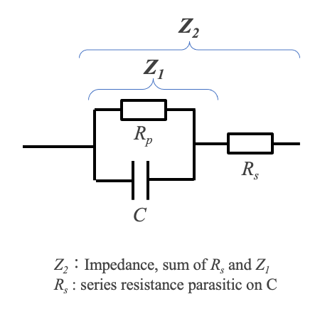 Fig. 5b Impedance Z2 , sum of Rs and Z1