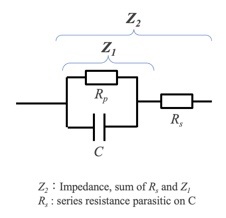 Fig. 5b Impedance Z2 , sum of Rs and Z1 Fig. 5b Impedance Z2 , sum of Rs and Z1