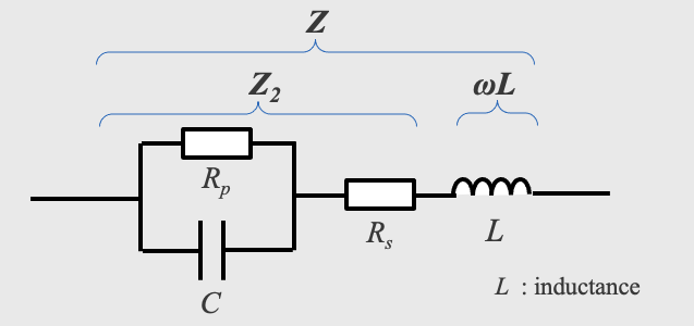 Fig. 6c Equivalent circuit of 4-element model and impedance