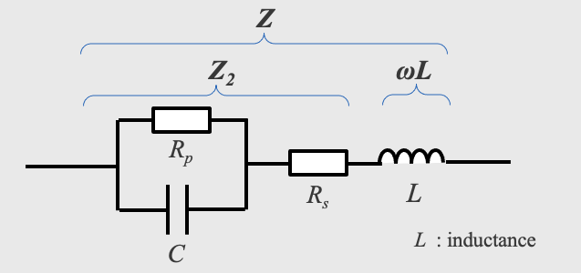 Fig. 6c Equivalent circuit of 4-element model and impedance Fig. 6c Equivalent circuit of 4-element model and impedance