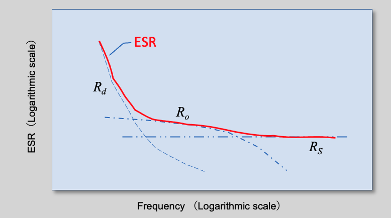 Fig. 8 Schematic diagram of ESR of each components versus frequency