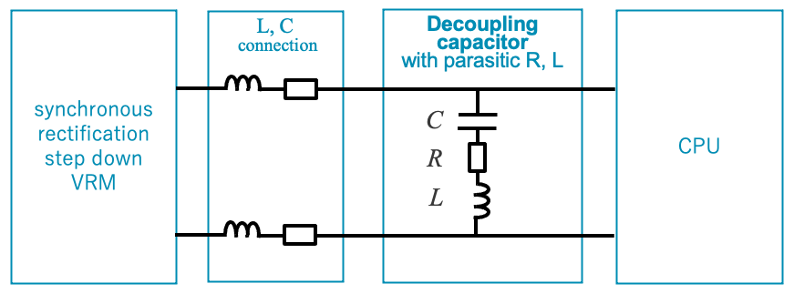 Fig. 12 Block circuit diagram of CPU、Decoupling capacitor、VRM Fig. 12 CPU、Block circuit diagram of CPU、Decoupling capacitor、VRM