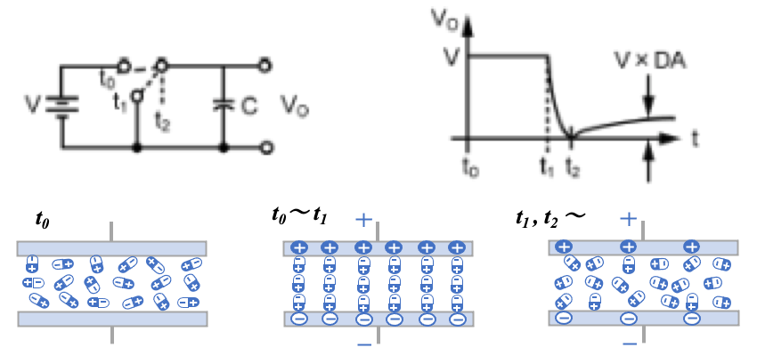 Fig. 12 Charging and discharging of capacitor Fig. 12 Charging and discharging of capacitor