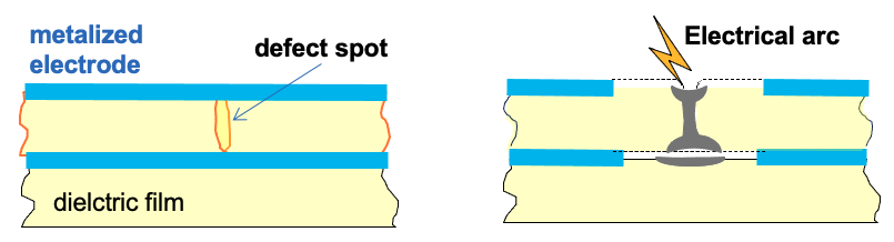 Fig. 13 Self-healing at metalized film capacitor