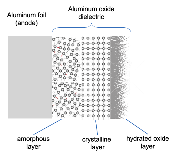 Fig. 16 A cross-sectional schematic of the dielectric layers Fig. 16 A cross-sectional schematic of the dielectric layers
