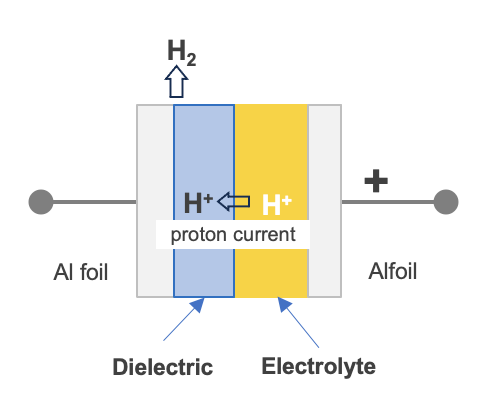 Fig. 17 A cross-section of capacitor element Fig. 17 A cross-section of capacitor element