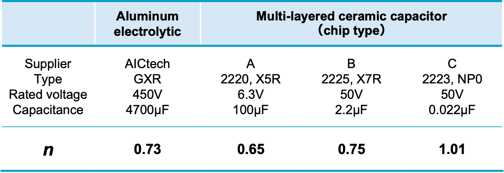 Table 1 Parameter n of various capacitors in Fig. 4b and 5